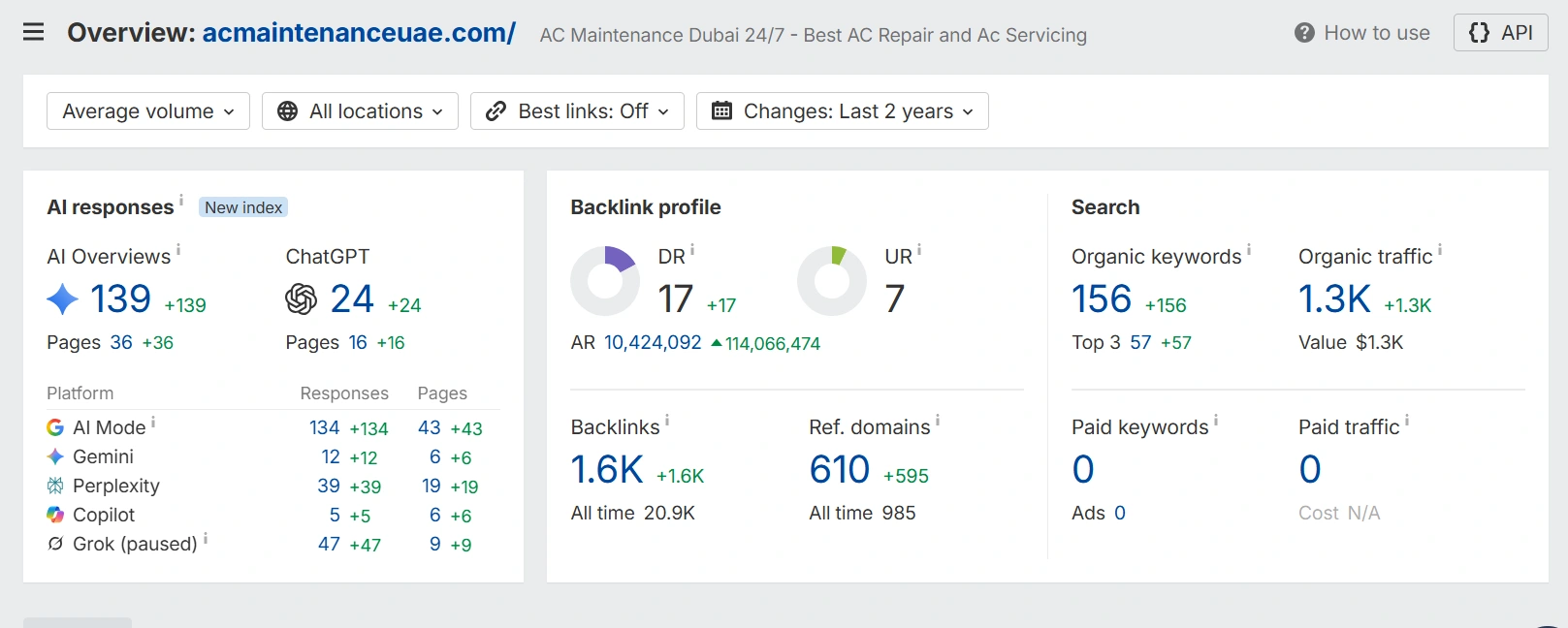Ahrefs overview dashboard for acmaintenanceuae.com showing backlink profile, search, and AI response metrics over 2 years