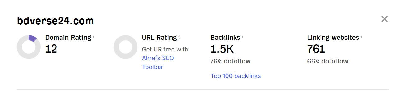 Ahrefs domain overview for bdverse24.com showing Domain Rating and backlink profile