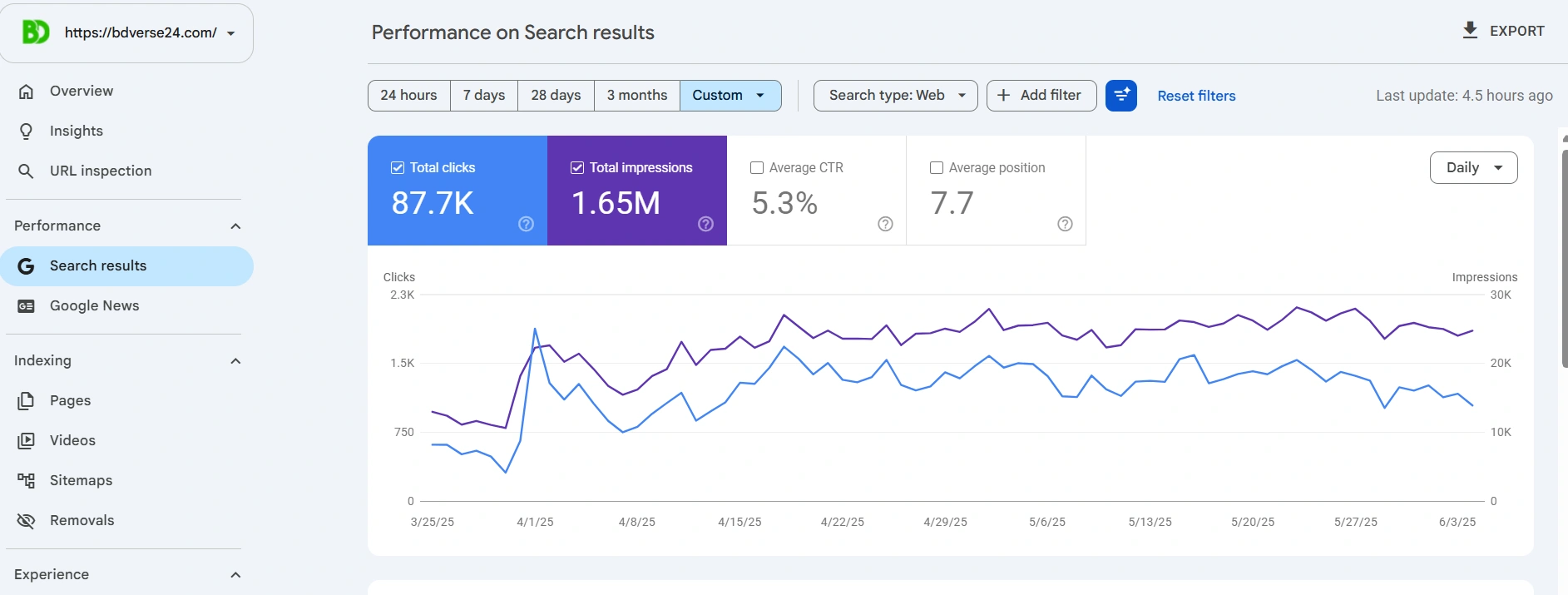 BDVerse24 Search Console performance