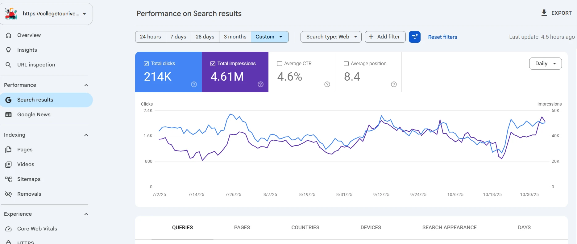 College To University Search Console performance