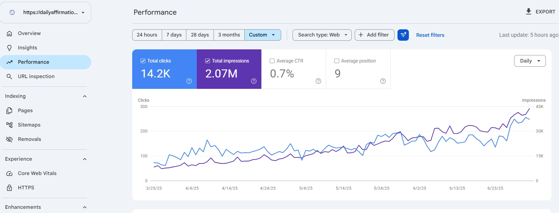 Daily Affirmations Zone Search Console performance