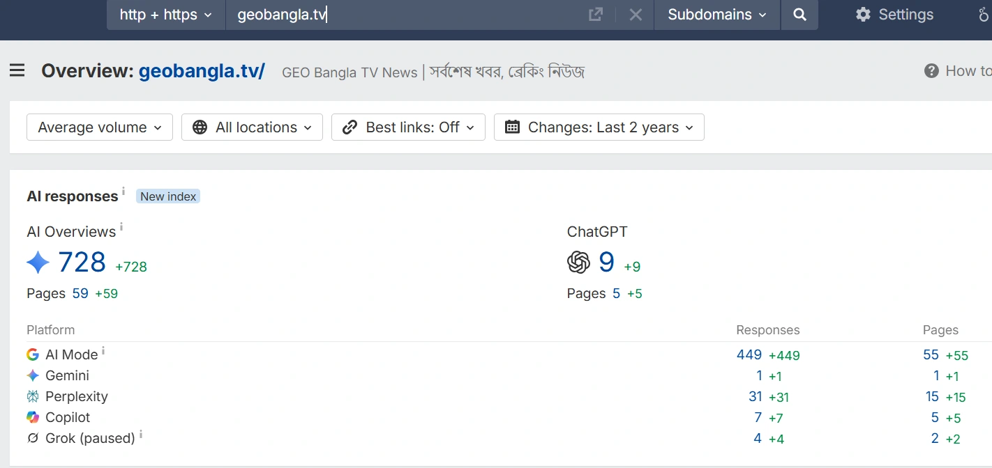 Ahrefs AI responses overview for geobangla.tv showing citations across AI Overviews, ChatGPT, AI Mode, Gemini, Perplexity, Copilot, and Grok