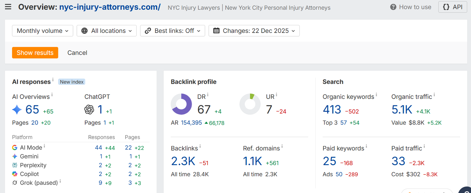Ahrefs overview dashboard for nyc-injury-attorneys.com showing AI responses, backlink profile, search, and paid metrics