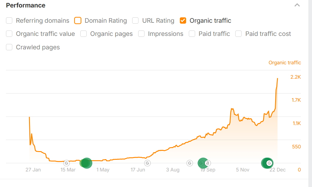 NYC Injury Attorneys Traffic Chart